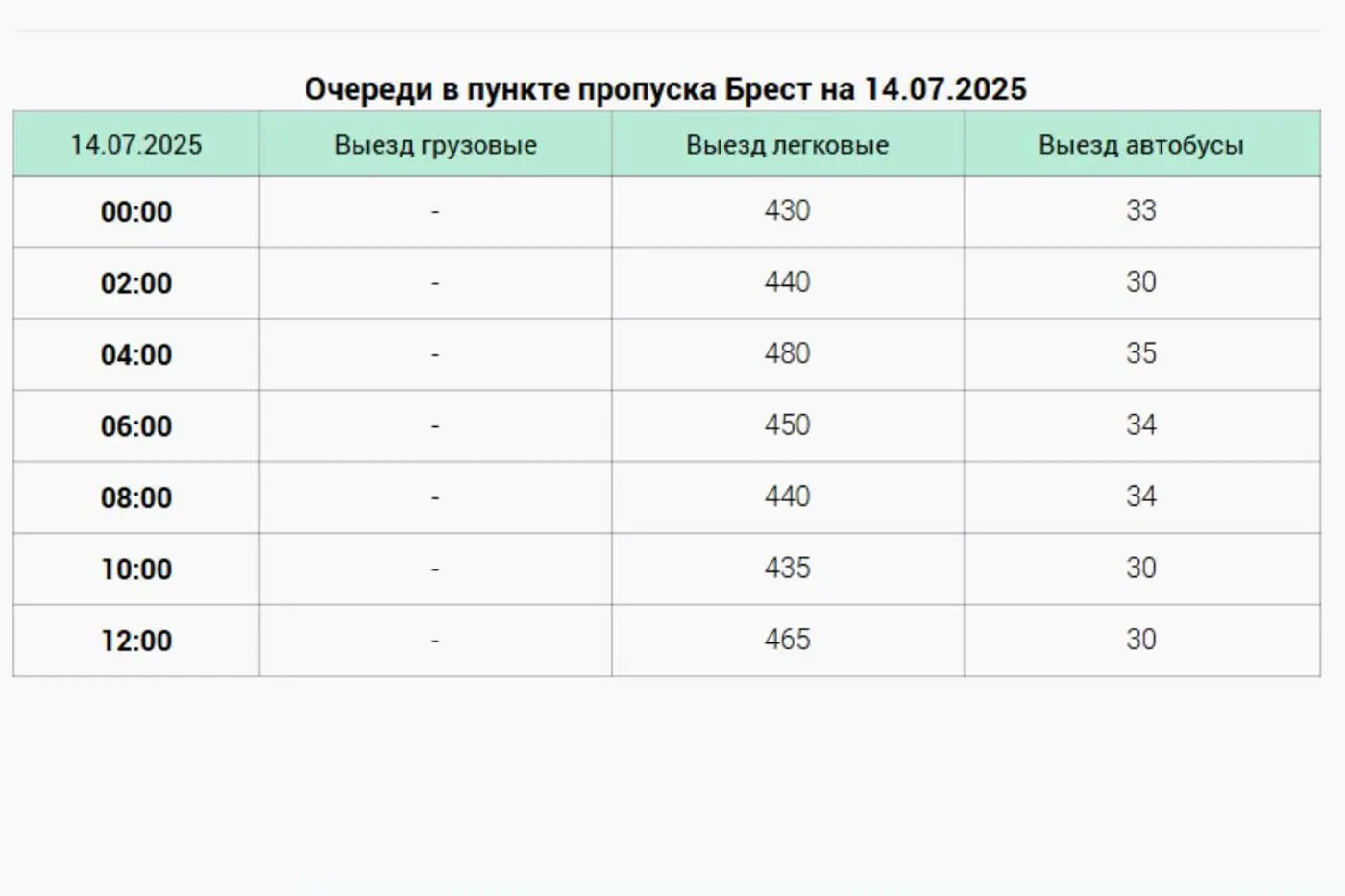 Очередь на сутки и более: въезд в Беларусь из Польши серьезно затруднен