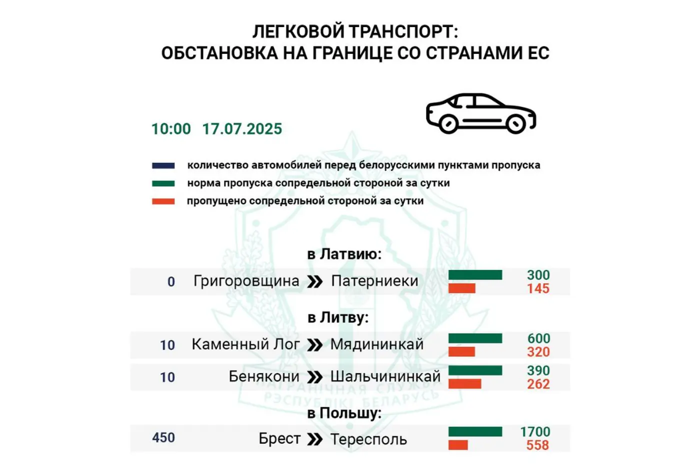 2200 авто в очередях: как работает граница Беларуси с ЕС и что говорят в ГТК
