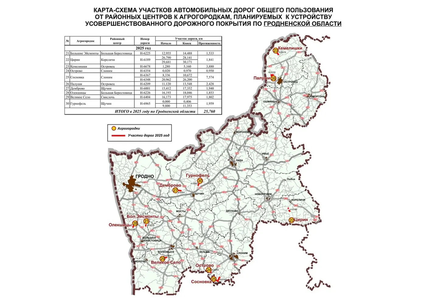 К 2026 году улучшат покрытие 156 км гравийных дорог от районных центров к агрогородкам