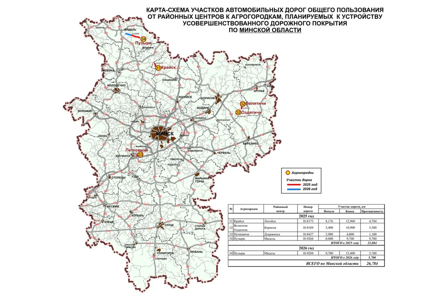 К 2026 году улучшат покрытие 156 км гравийных дорог от районных центров к агрогородкам