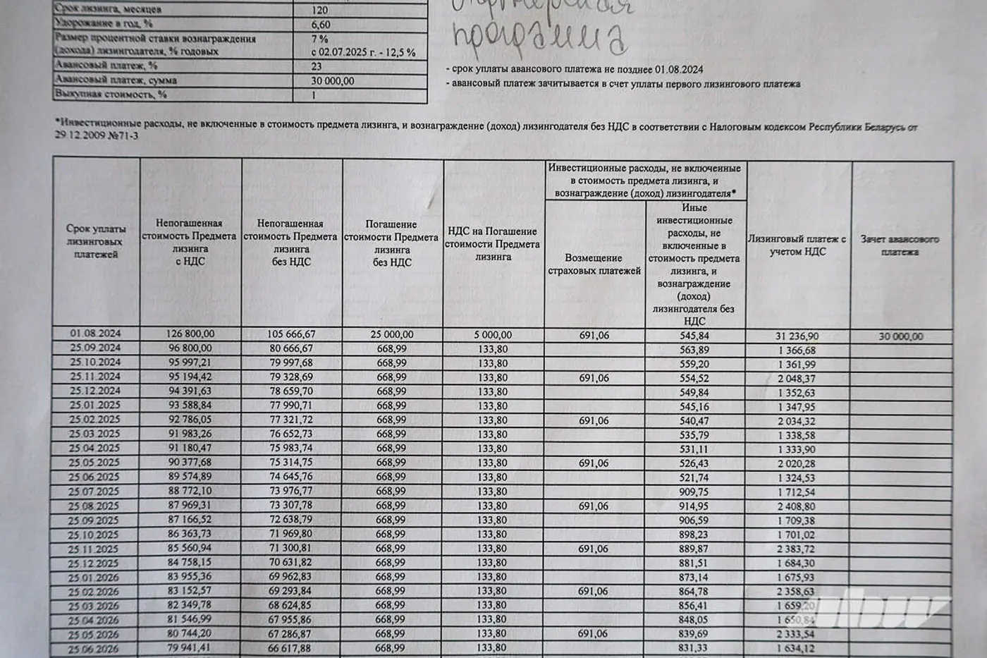 Лизинг против кредита: смотрим на примерах, что выгоднее при покупке автомобиля