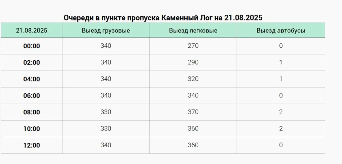Таможня: Литва оформляет максимум 3 легковушки в час, ситуация на границе обостряется