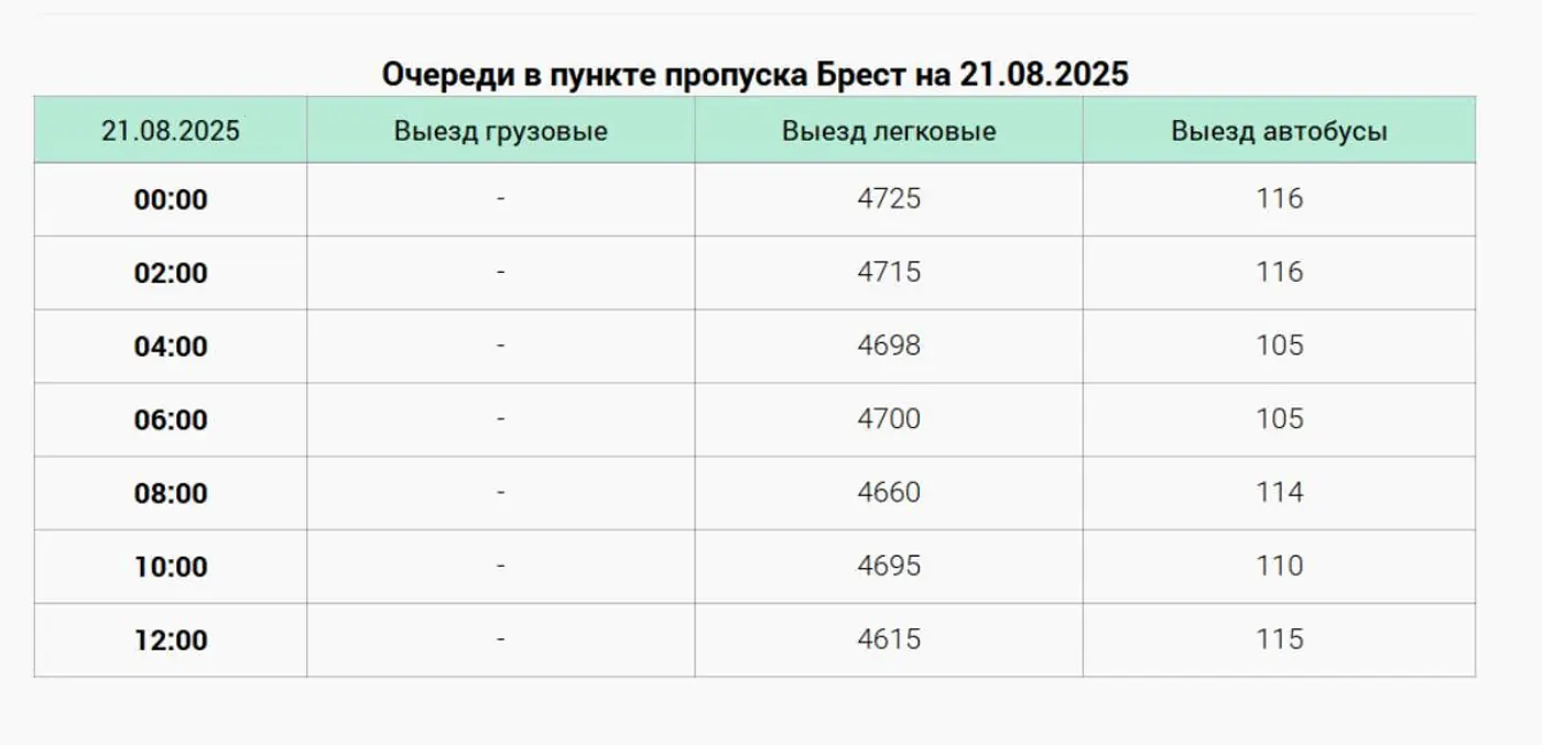 Таможня: Литва оформляет максимум 3 легковушки в час, ситуация на границе обостряется