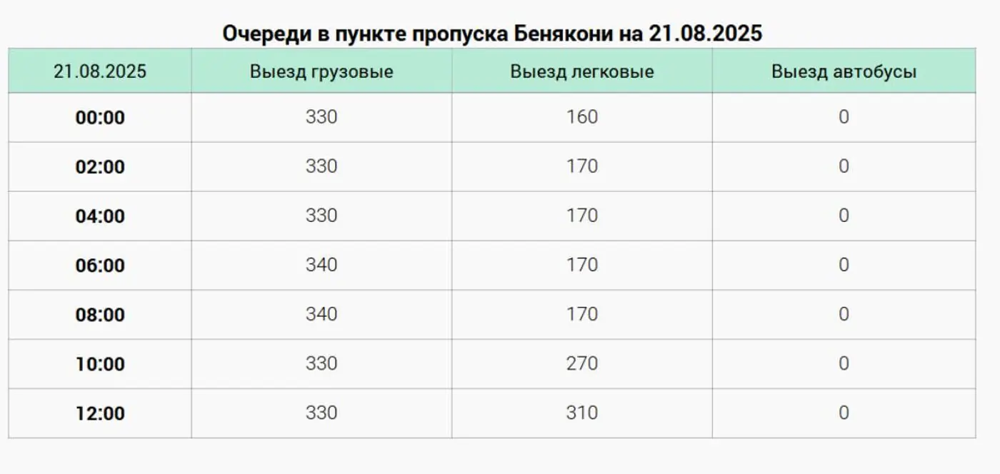 Таможня: Литва оформляет максимум 3 легковушки в час, ситуация на границе обостряется