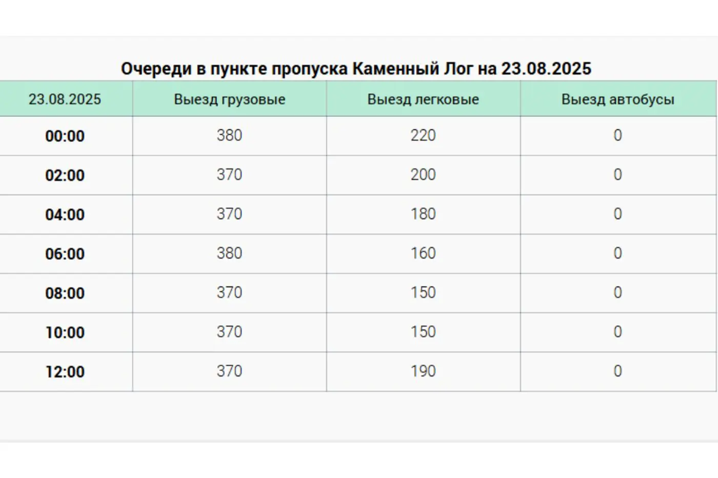 Белорусско-литовская граница по-прежнему в ожидании