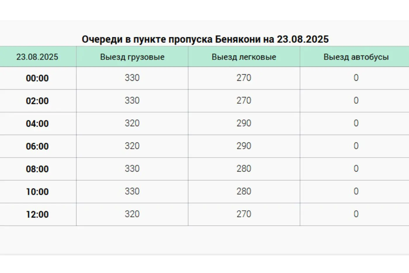 Белорусско-литовская граница по-прежнему в ожидании