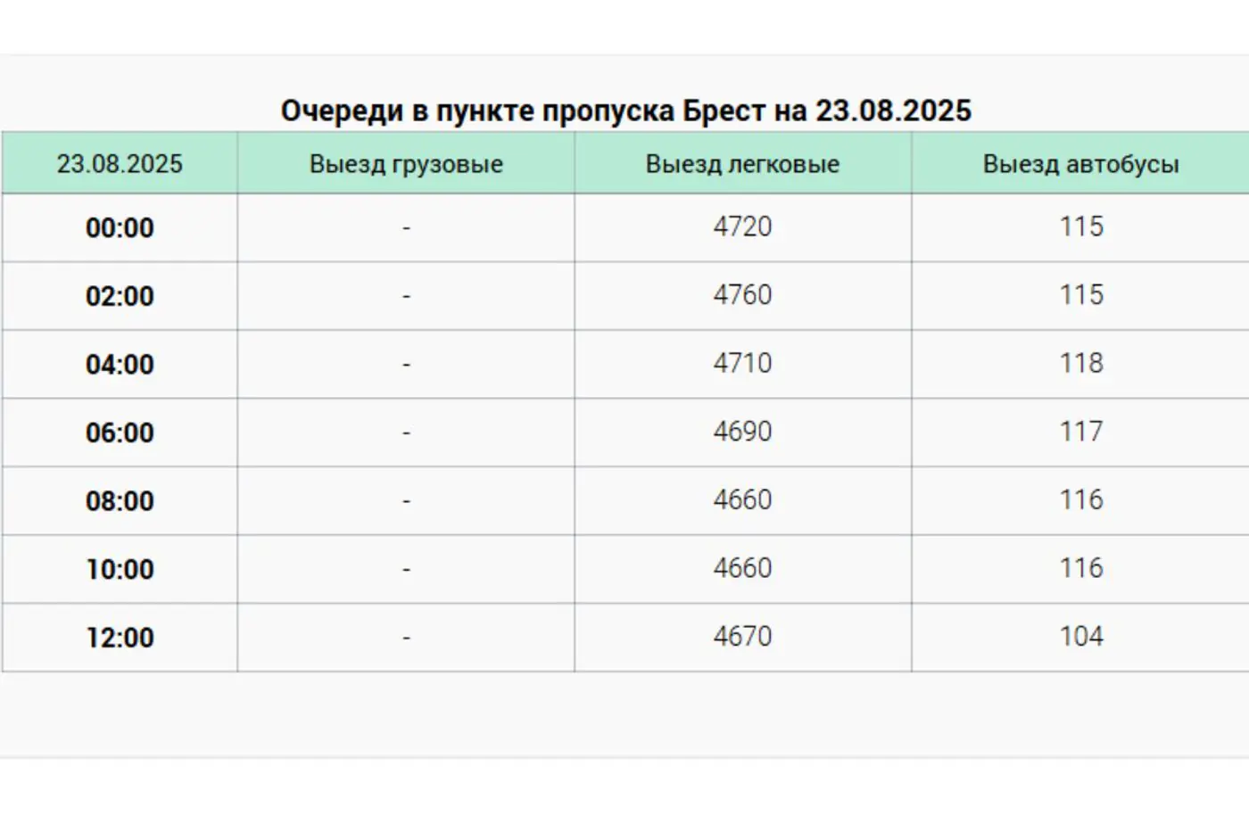 Белорусско-литовская граница по-прежнему в ожидании