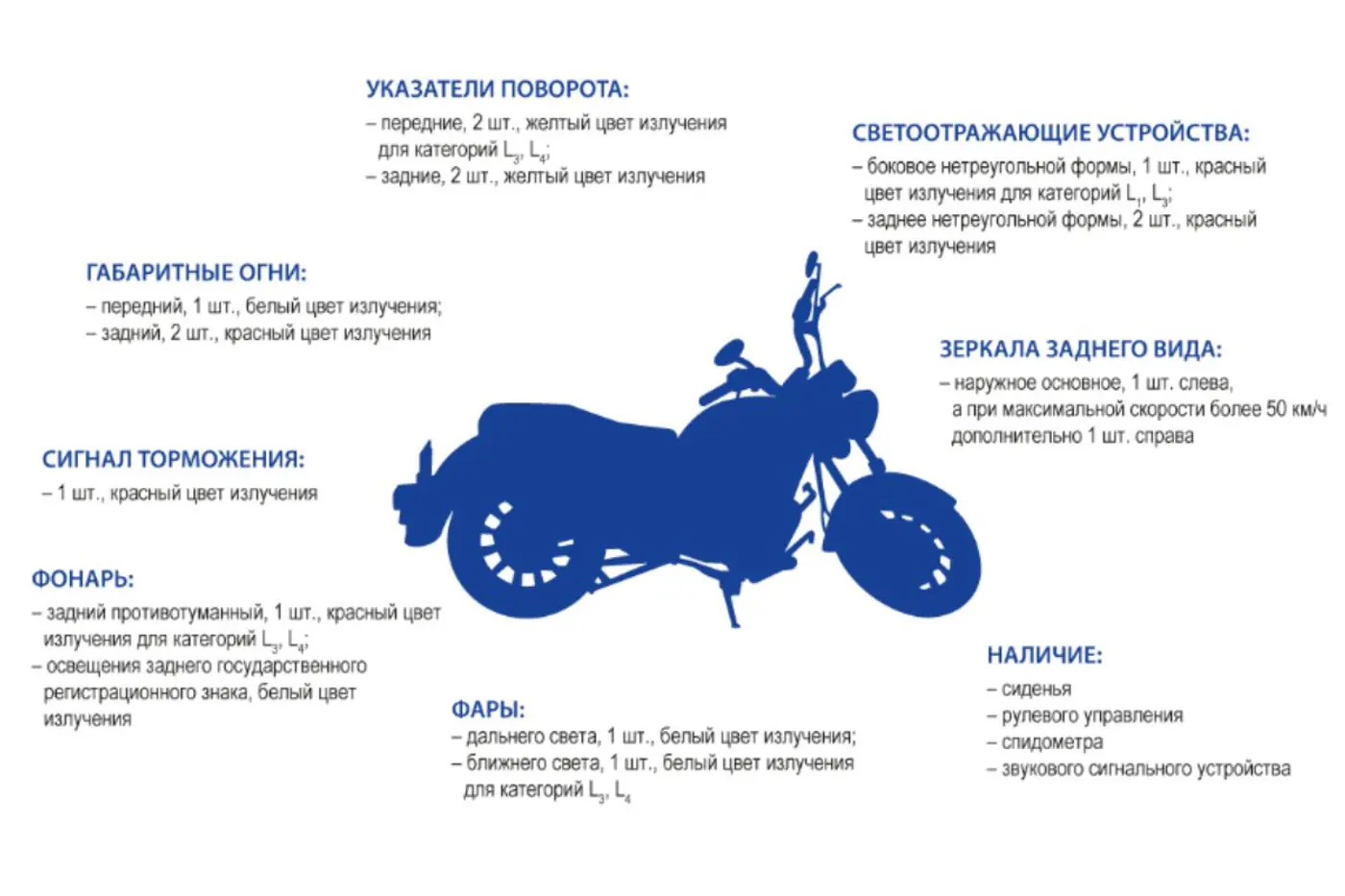 Новые правила для электросамокатов, скутеров и не только. Как пройти оценку соответствия?