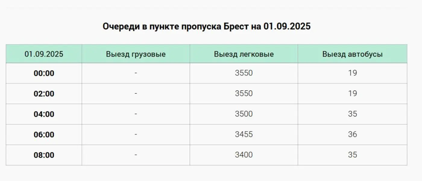 Новые правила въезда в Польшу: как борются с «инвалидной» схемой
