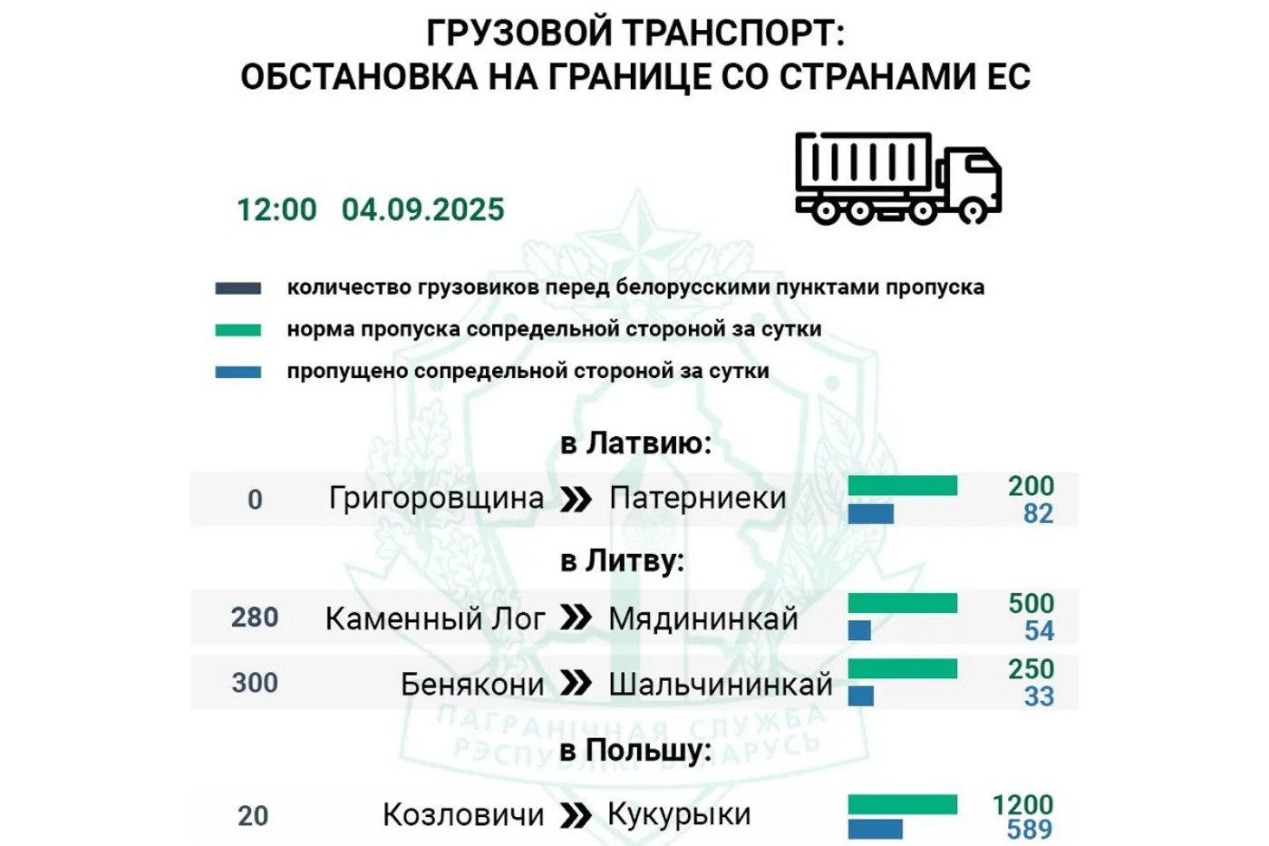 Очереди легковушек на литовской границе выросли вчетверо