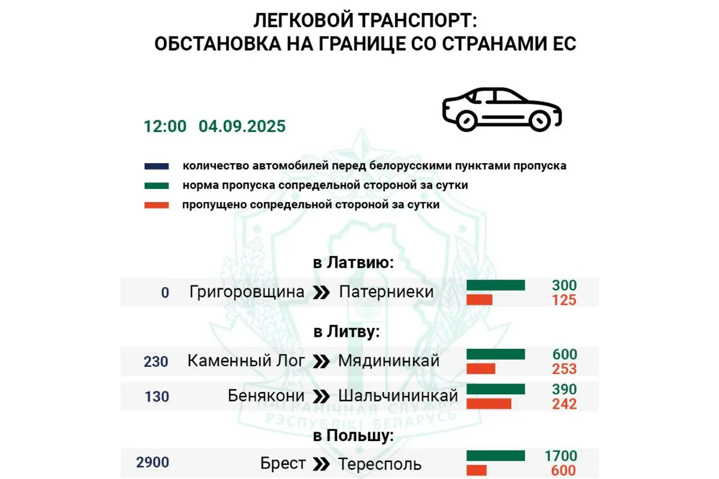 Очереди легковушек на литовской границе выросли вчетверо