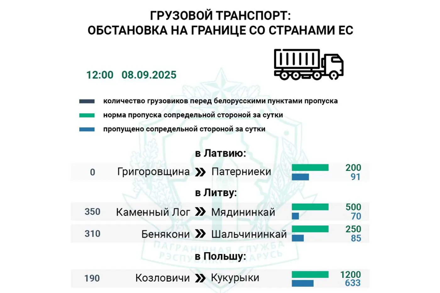 С пятницы лишь 13% от нормы: почему грузовики не могут уйти в Литву