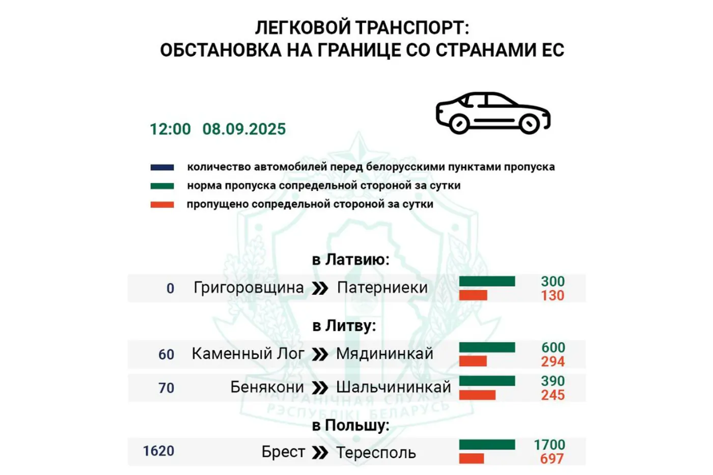 С пятницы лишь 13% от нормы: почему грузовики не могут уйти в Литву