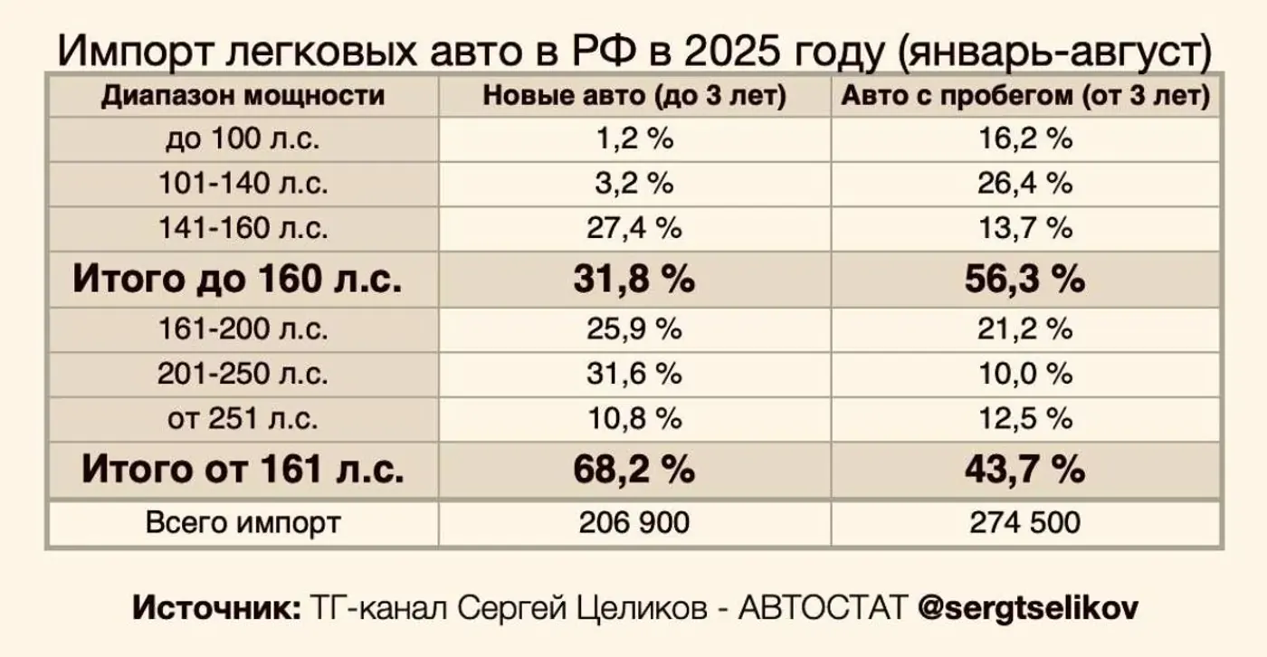 Как привязка утильсбора к мощности изменит авторынок России: мнение эксперта