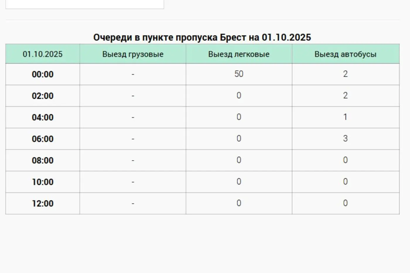 Не чудо ли: очередь легковушек и автобусов исчезла в пункте пропуска «Брест»