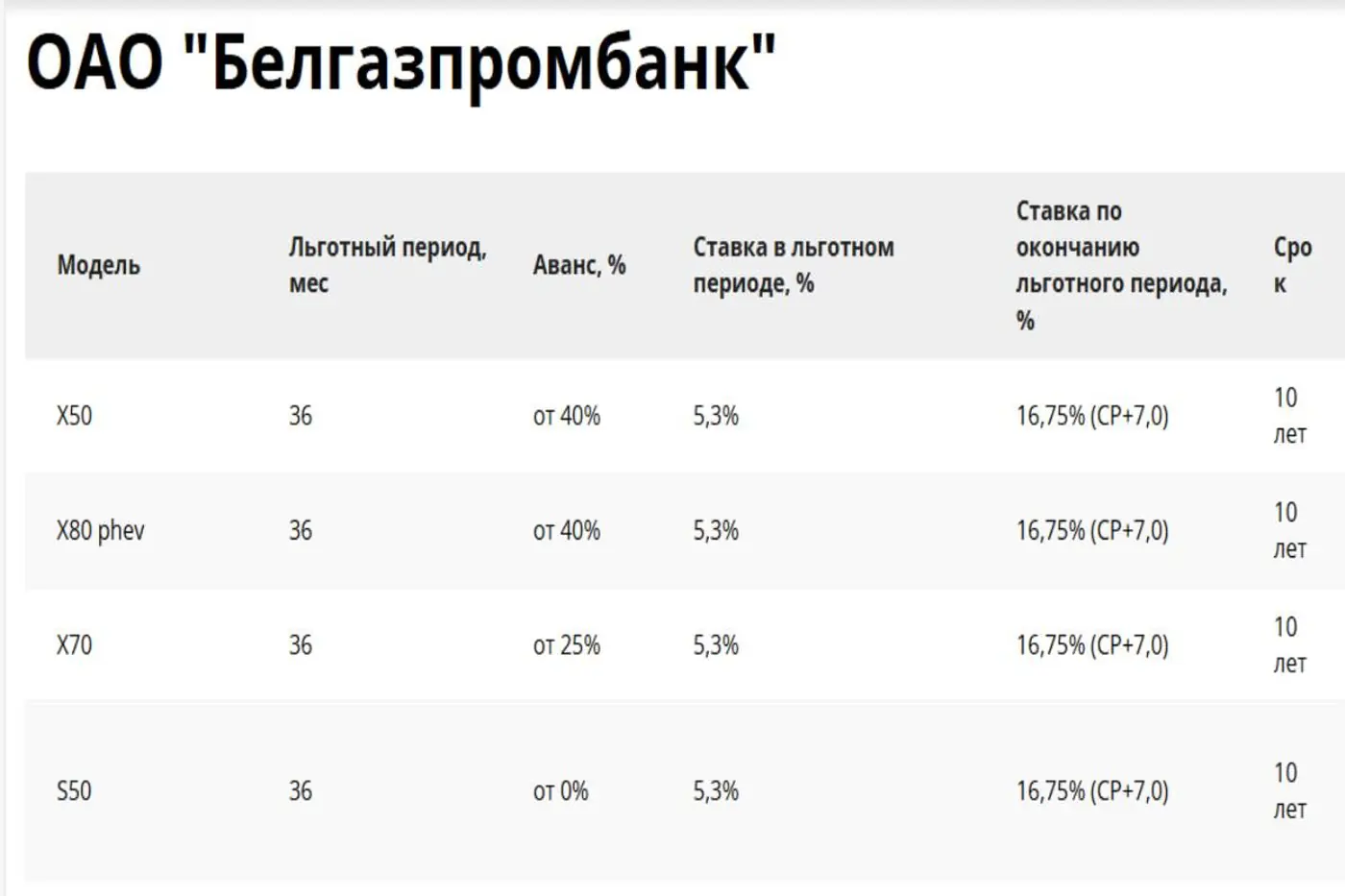 Кредиты на покупку BELGEE: как они изменились с 1 октября