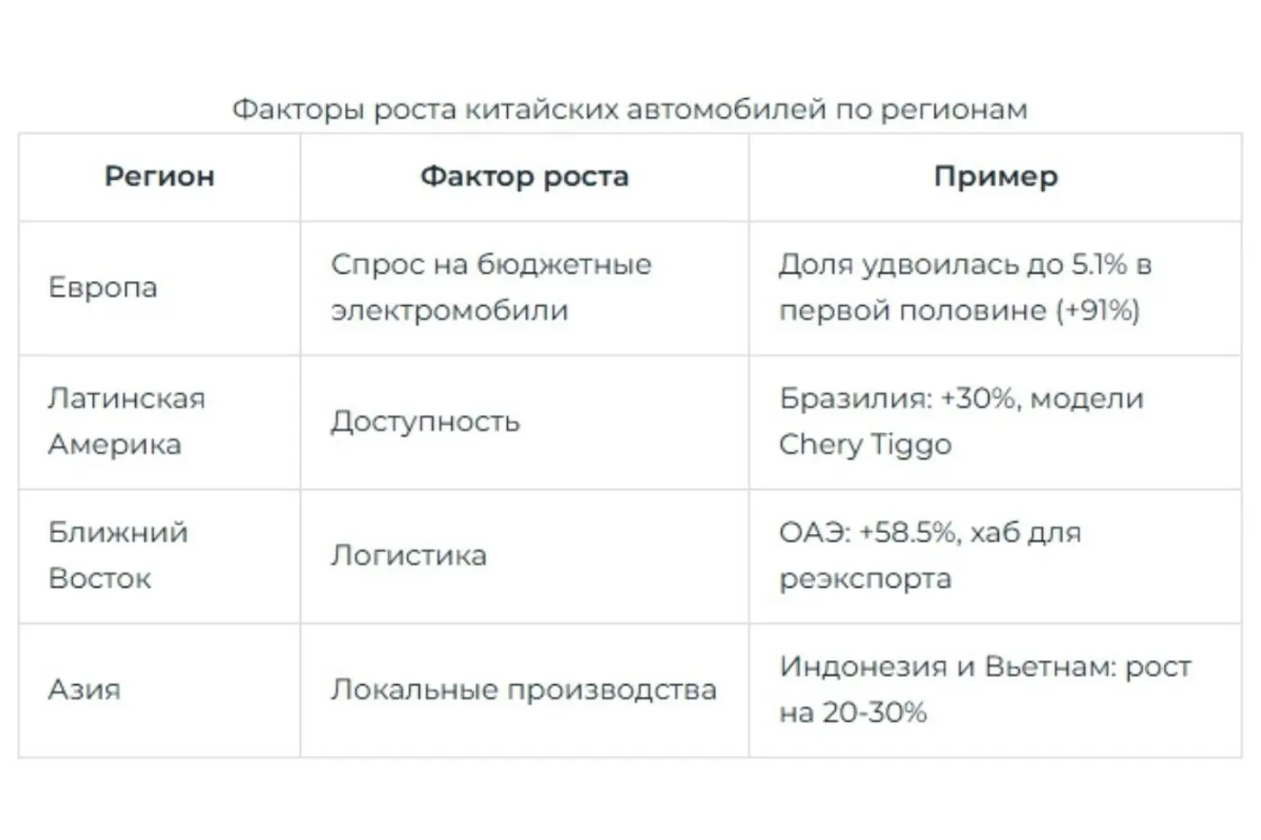 Кризис в европейском автопроме: под угрозой закрытия восемь заводов
