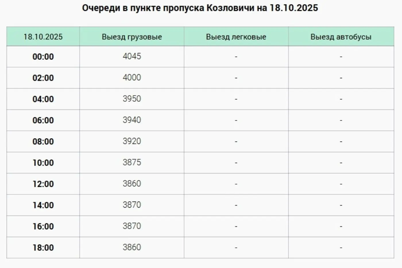Польша попробует побороть гигантскую очередь грузовиков на границе с Беларусью