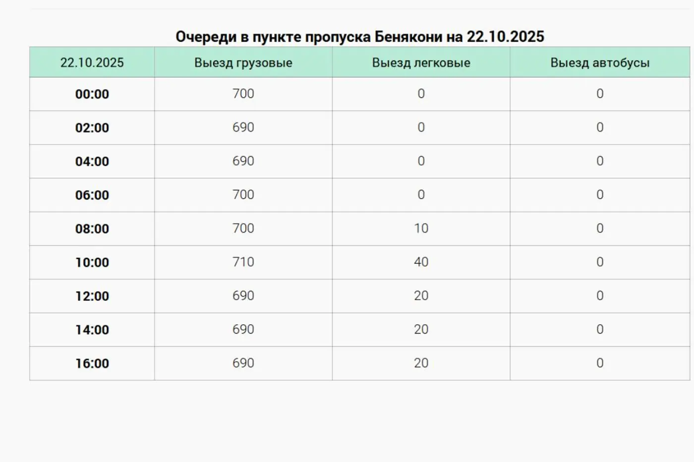 Литва угрожает закрыть границу с Беларусью на длительный срок