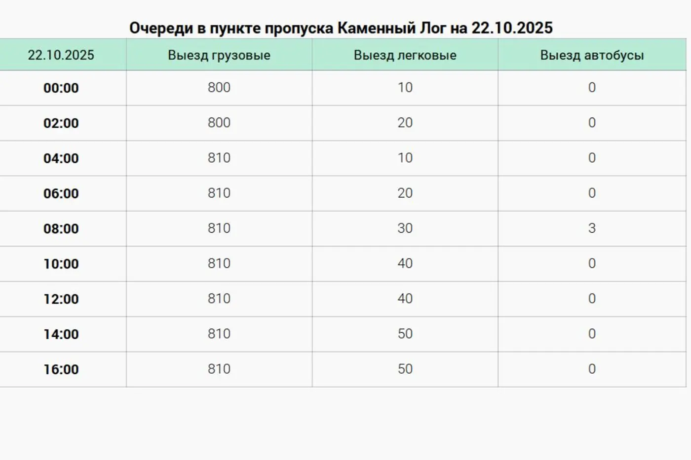 Литва угрожает закрыть границу с Беларусью на длительный срок