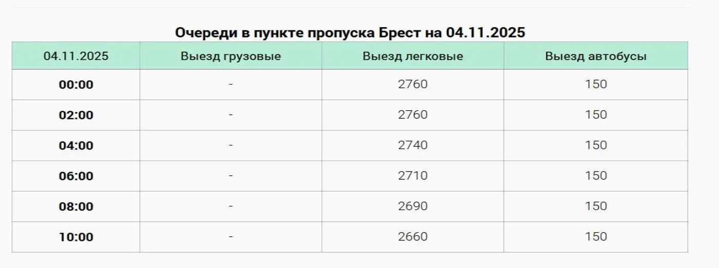 В очереди на границе уже 150 автобусов. А какая альтернатива?