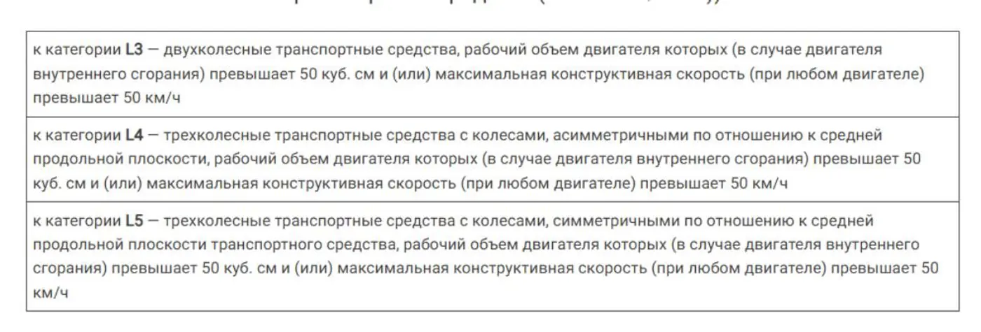 Пятикратный налог на мощные мотоциклы будут взимать в Беларуси: сколько в рублях?