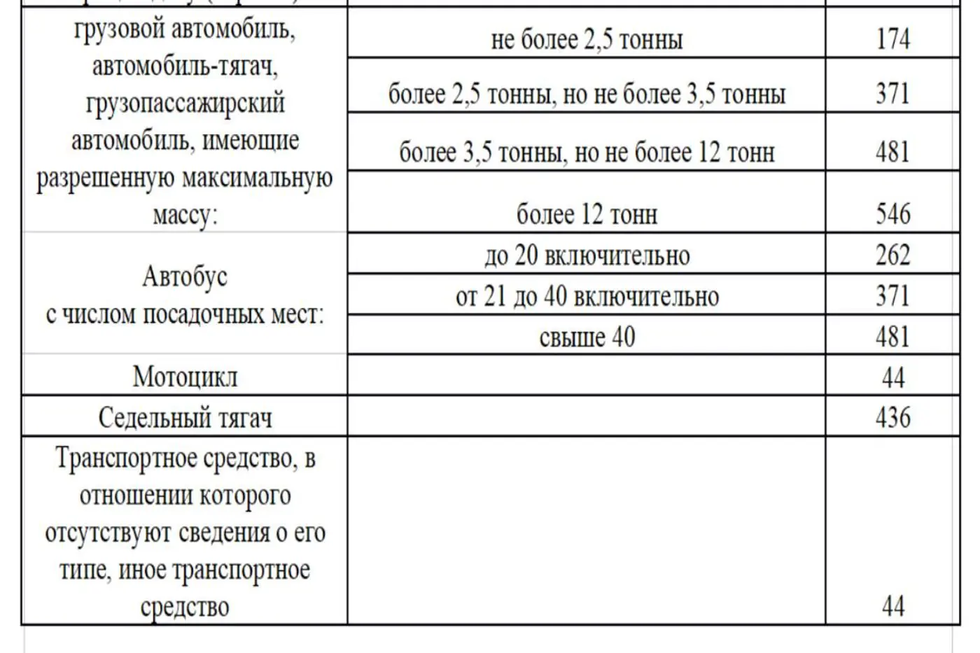 На уплату транспортного налога осталась одна неделя: напоминаем ставки