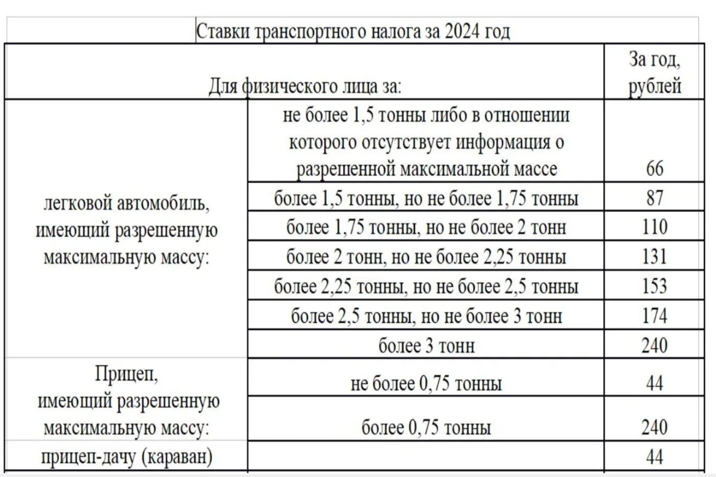 На уплату транспортного налога осталась одна неделя: напоминаем ставки