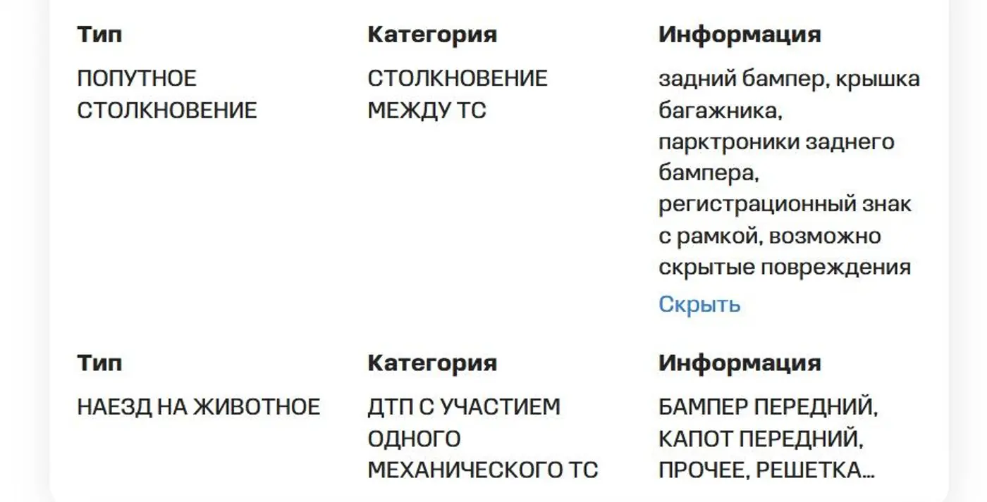 Выбирать автомобиль правильно: какую пользу несут VIN-отчеты