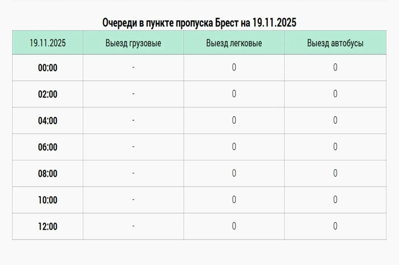 Граница опустела: очереди автобусов и легковушек исчезли