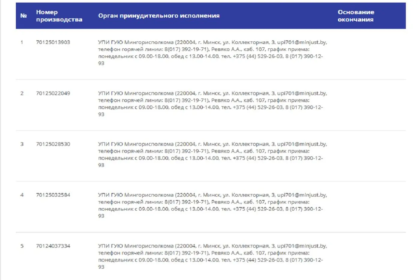 Ни денег, ни товара. Почему покупатели так и не получили автозапчасти из Китая