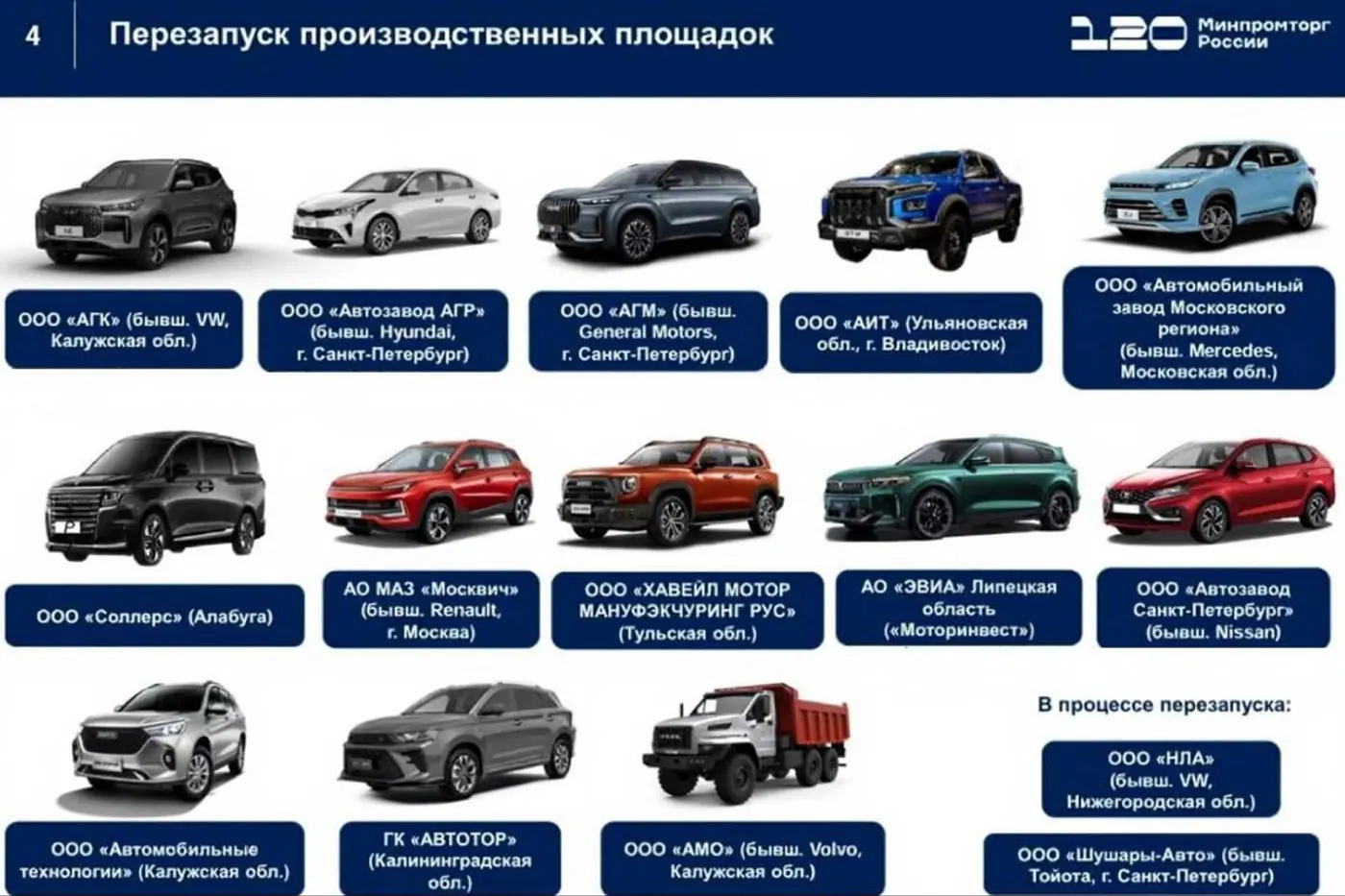 В России вступили в силу новые ставки утильсбора. Ожидать в Беларуси?