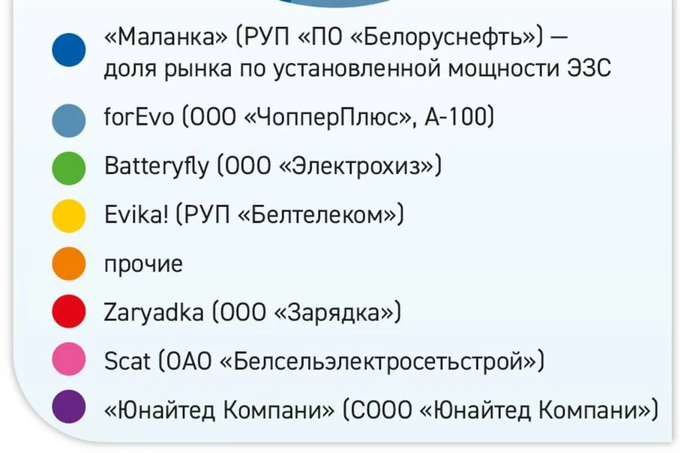Сколько электромобилей сейчас в Беларуси и каковы планы Malanka