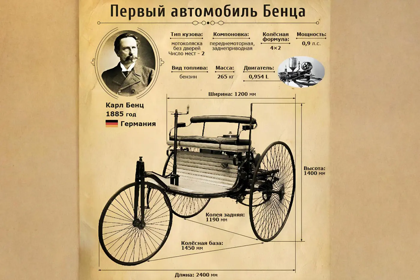 Этот день в истории: 29 января – день рождения автомобиля