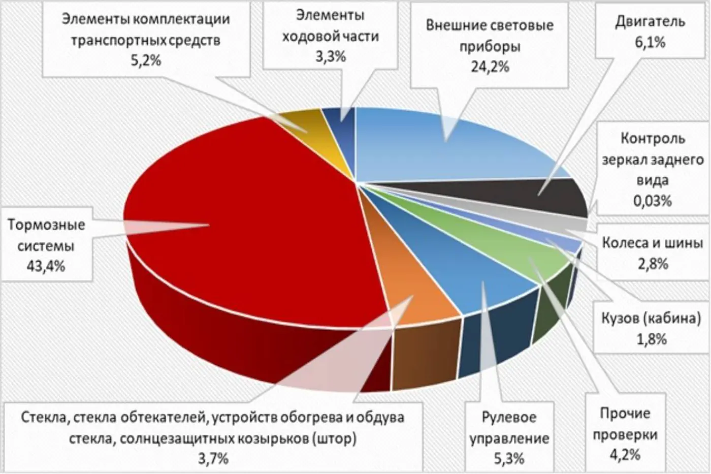 Cколько водителей наказаны за езду без техосмотра в Беларуси: итоги года