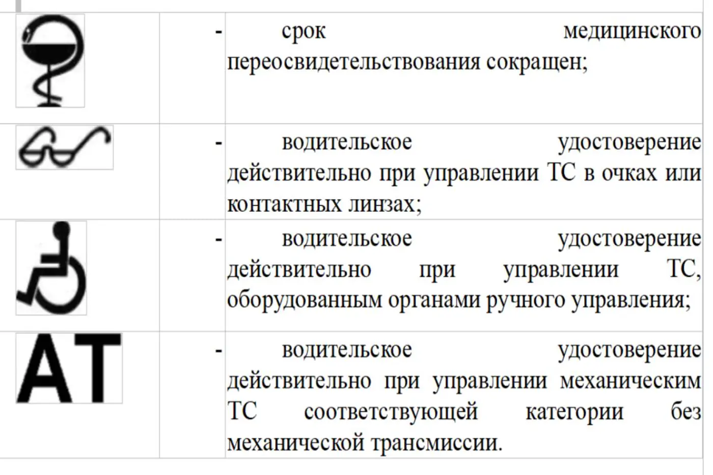 Европротокол: разбираем ошибки, из-за которых можно остаться без выплат