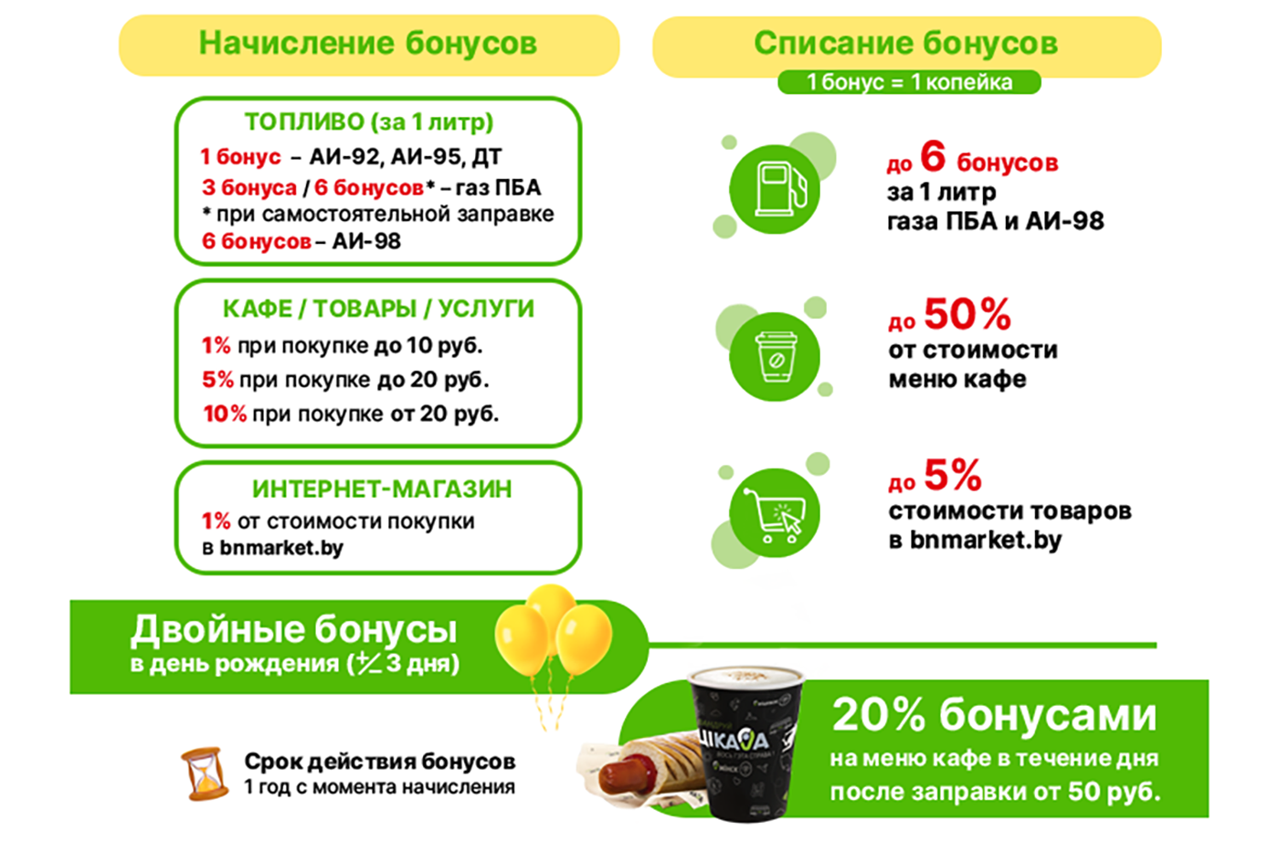 Как пережить подорожание топлива: изучаем скидочные программы на АЗС