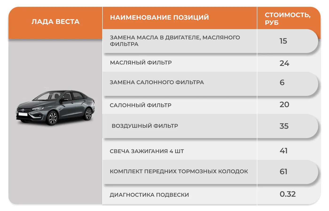 Автомобили LADA можно обслуживать с выгодой до 60%. В чем подвох?