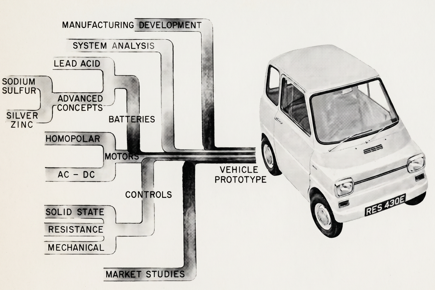 Маленький, странный, электрический: Ford Comuta 1967 года, который опередил рынок