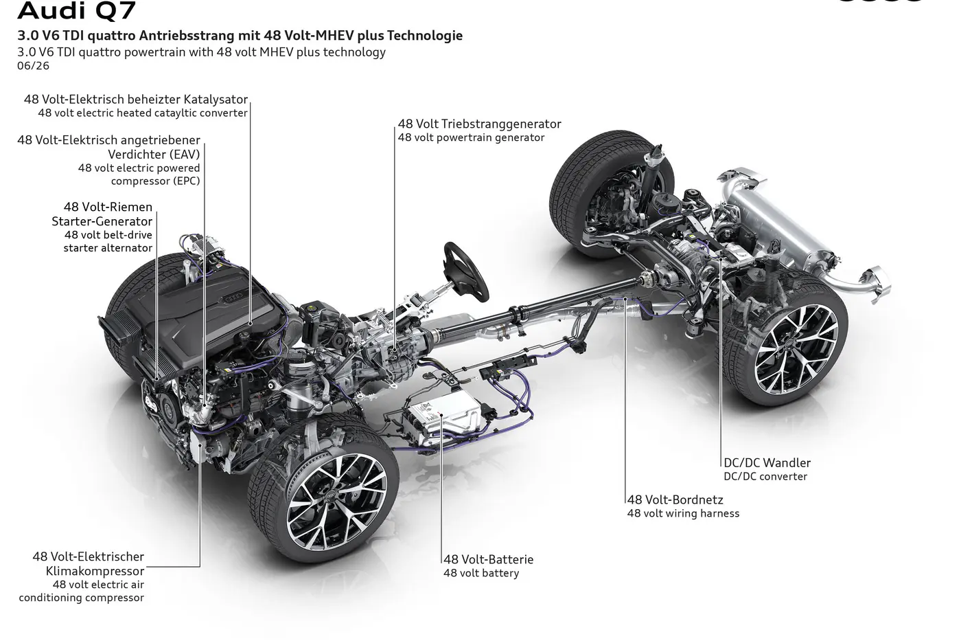 Кроссовер Audi Q7 третьего поколения: что новенького