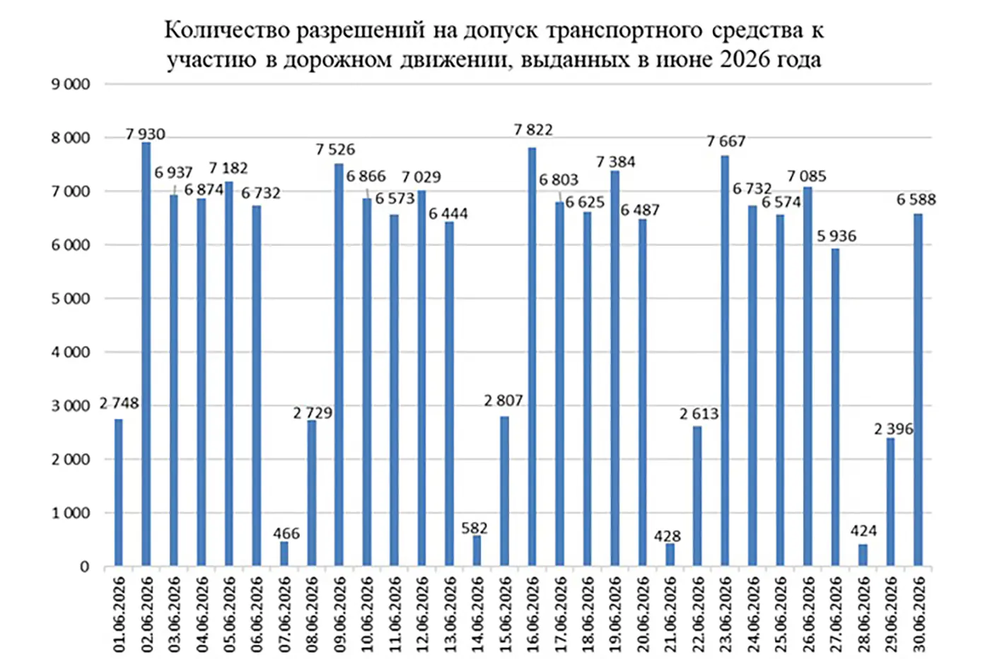 Почти 13% автомобилей не прошли техосмотр с первого раза