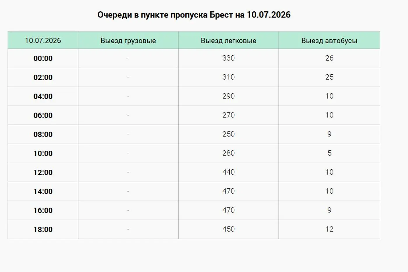 Собираетесь в ЕС ночью? ГПК предупредил о недоступности ЕРИП