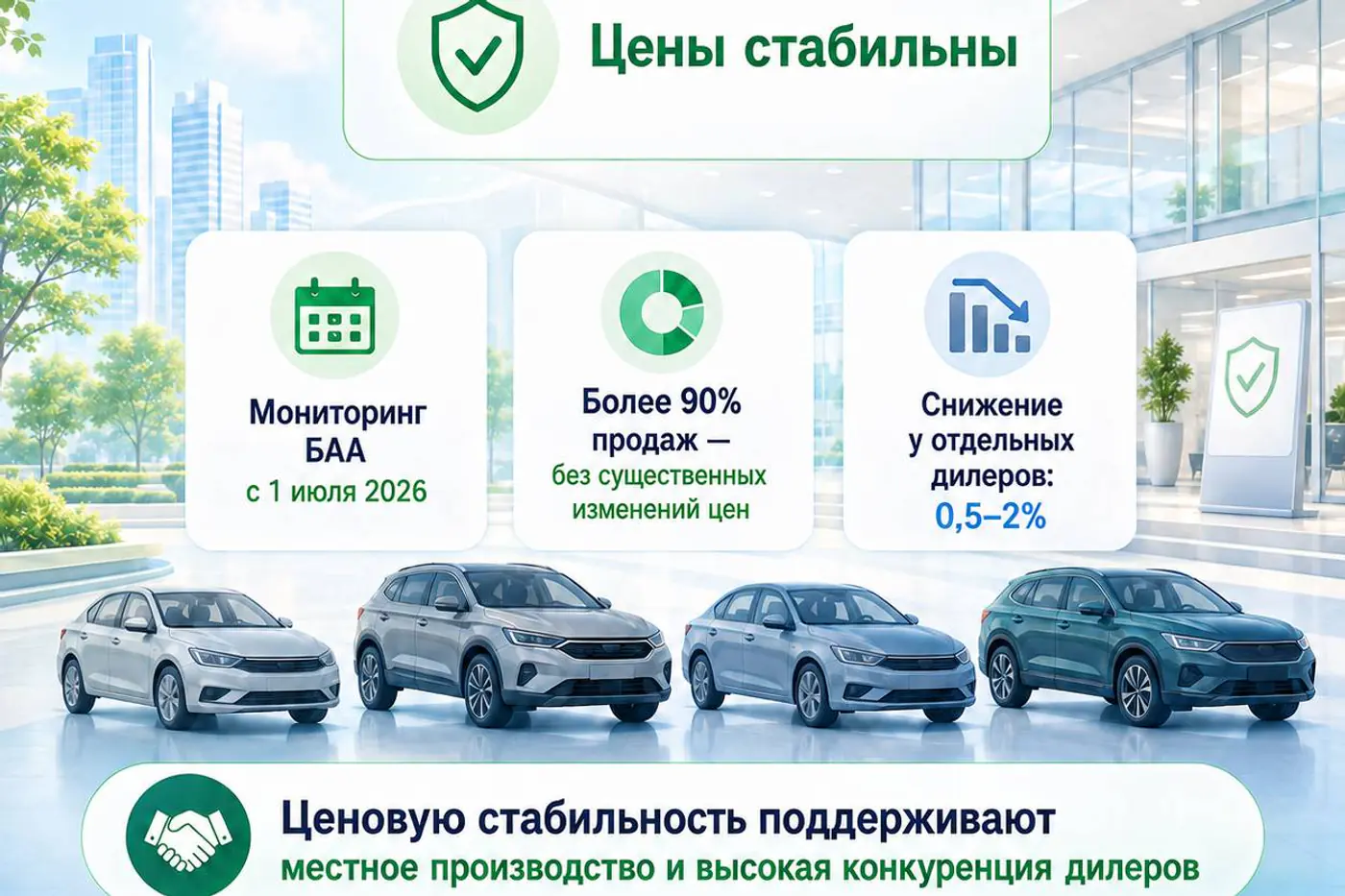 БАА рассказала, как менялись цены на новые автомобили в июле